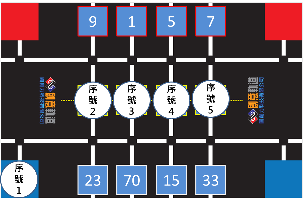 範例說明