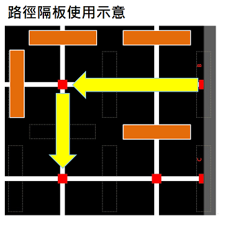 路徑隔板使用示意