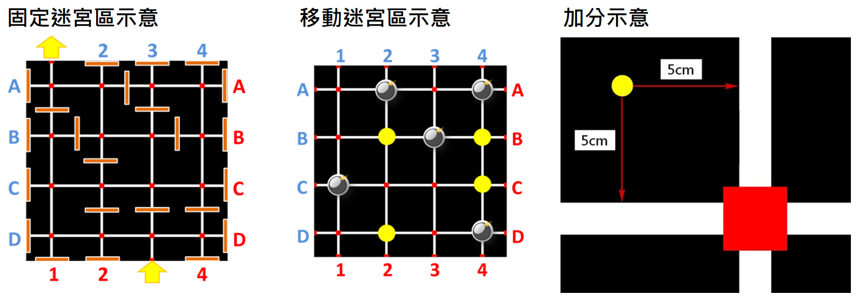 場地圖